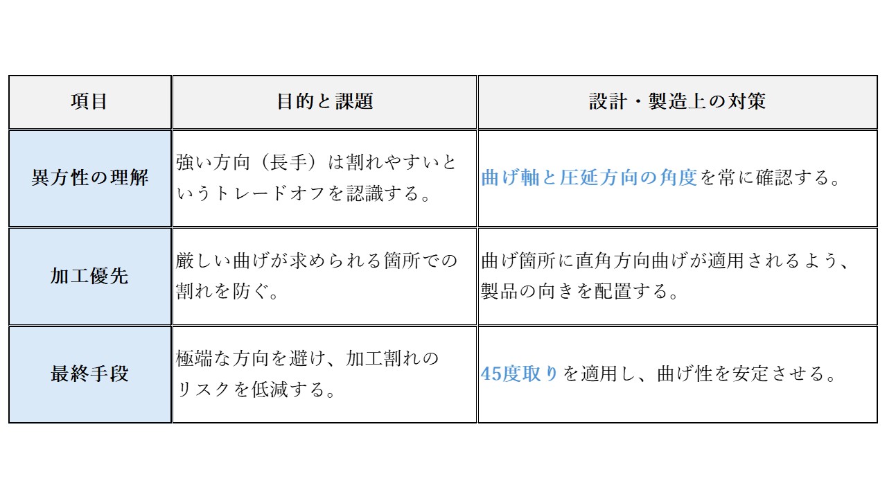 バネ材設計の重要知識：圧延材の「異方性」と曲げ加工のコツ