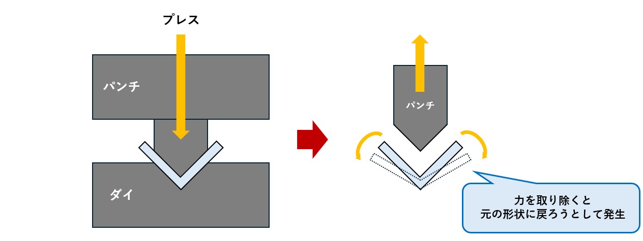 なぜカーリング加工は高難度？「スプリングバック」制御と超微細成形の3つの壁